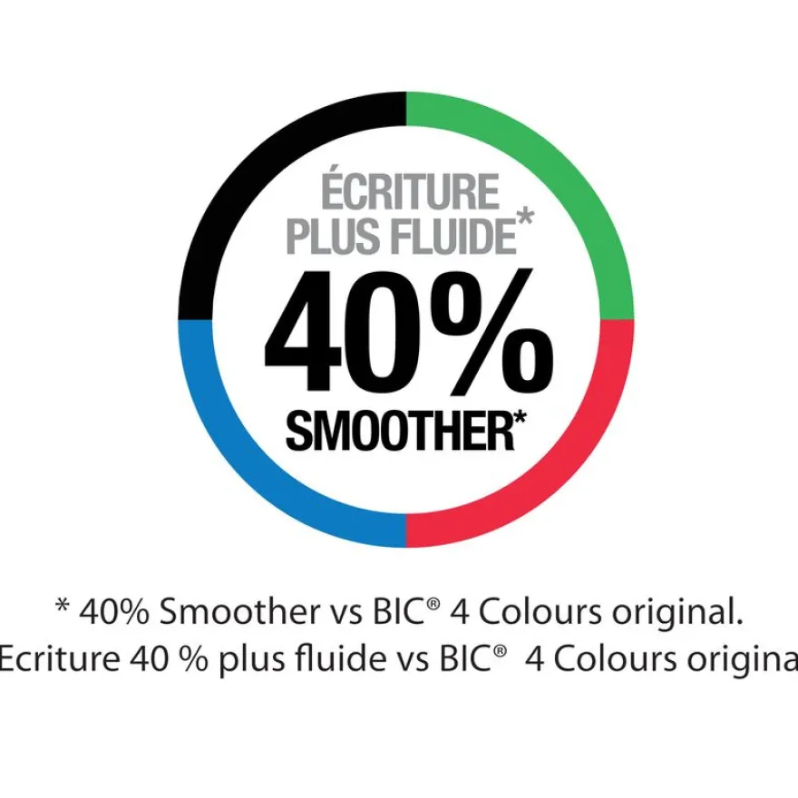 BIC 4 Couleurs Smooth - Recharge - bleu - 1 mm - moyen (pack de 2)
