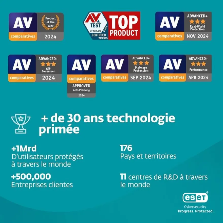 ESET Small Business Security Pack - Licence d'abonnement - 1 an - 10 appareils