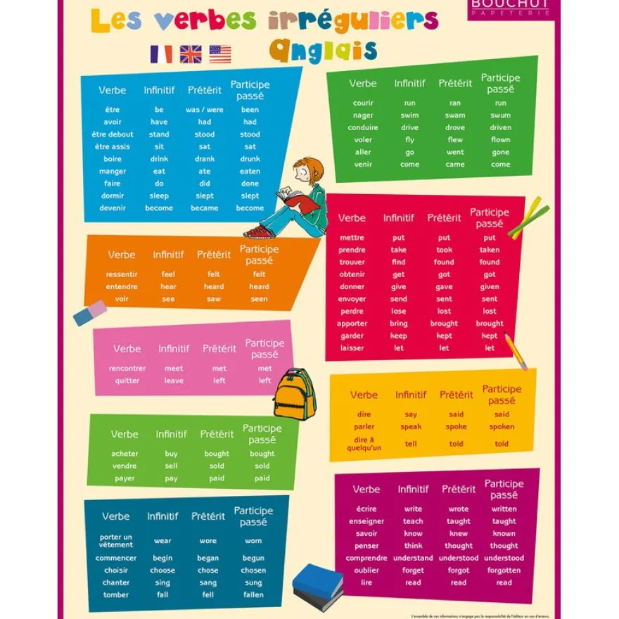 Fiche mémo souple Anglais - 20,5 x 26,5 cm - Bouchut