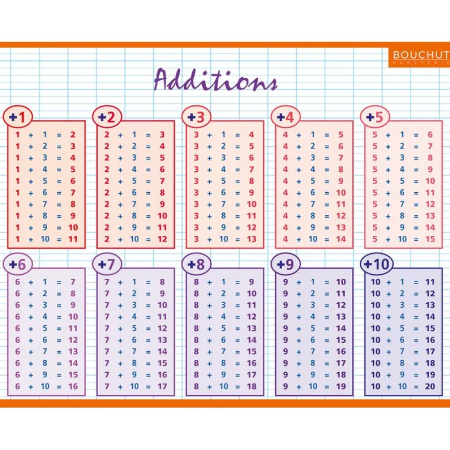 Fiche mémo souple Calcul - 20,5 x 26,5 cm - Bouchut