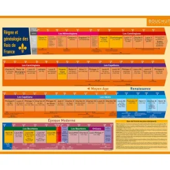 Fiche mémo souple Histoire - 20,5 x 26,5 cm - Bouchut