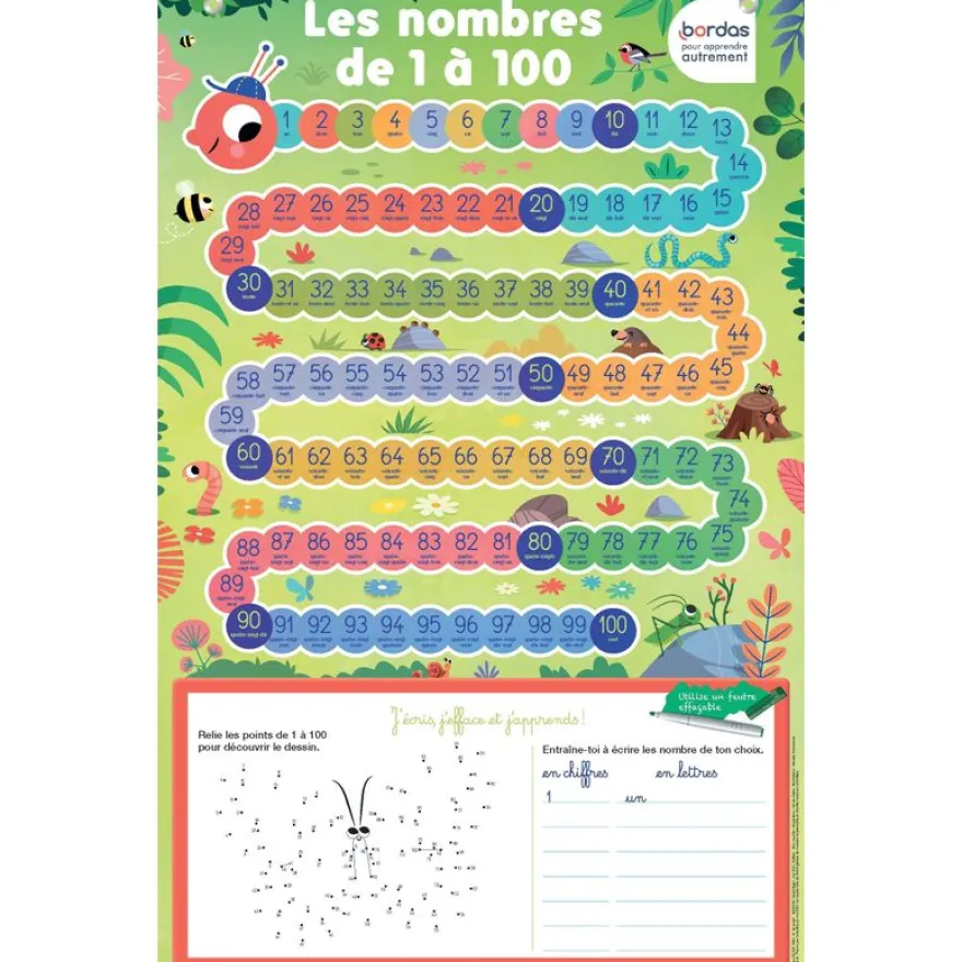 Les Posters Effaçables : les nombres de 1 à 100