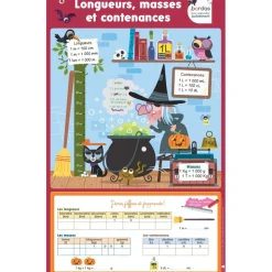 Les posters effacables - longueurs, masses et contenances