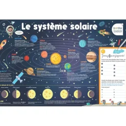 Les posters effacables - le systeme solaire