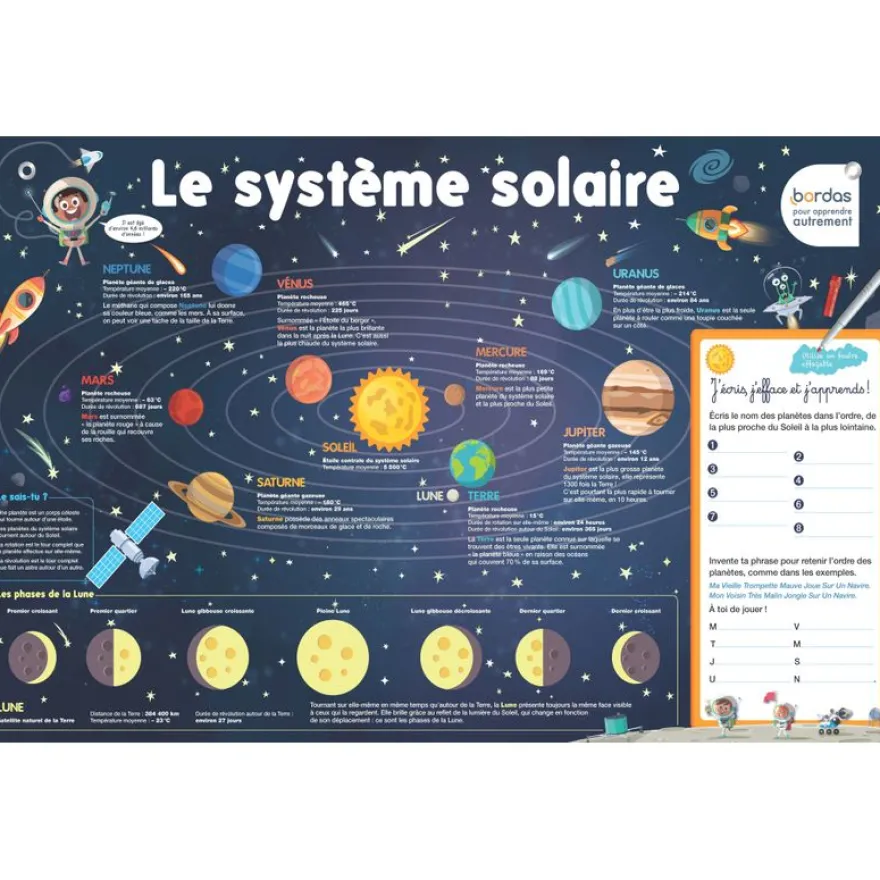Les posters effacables - le systeme solaire