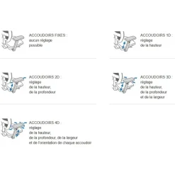 Paire d'accoudoirs fixes pour fauteuil TORINO - noir