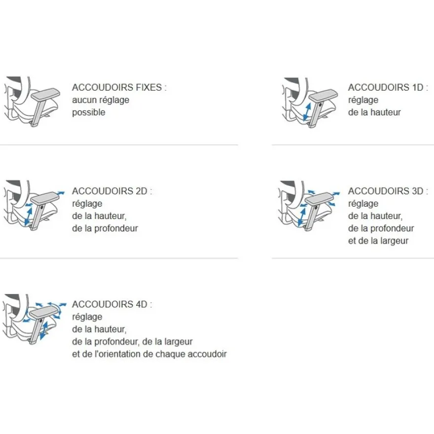 Paire d'accoudoirs fixes pour fauteuil TORINO - noir