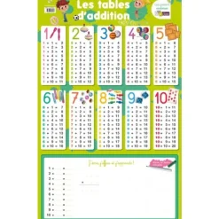 Poster Ardoise les tables d'addition