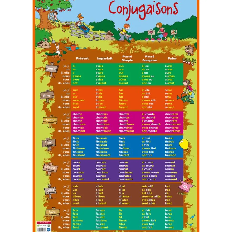 Poster pédagogique Conjugaisons - 52 x 76 cm - Bouchut