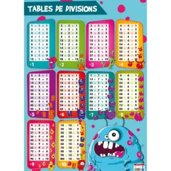 Poster pédagogique Divisions - 52 x 76 cm - Bouchut
