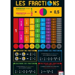 Poster pédagogique Fractions - 52 x 76 cm - Bouchut