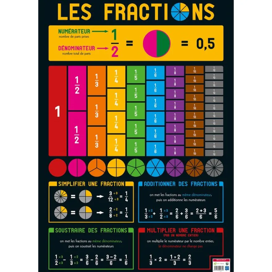 Poster pédagogique Fractions - 52 x 76 cm - Bouchut