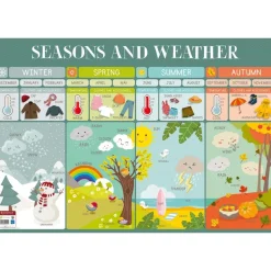 Poster pédagogique Lire Weather - 52 x 76 cm - Bouchut