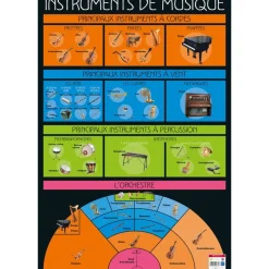 Poster pédagogique Musique - 52 x 76 cm - Bouchut