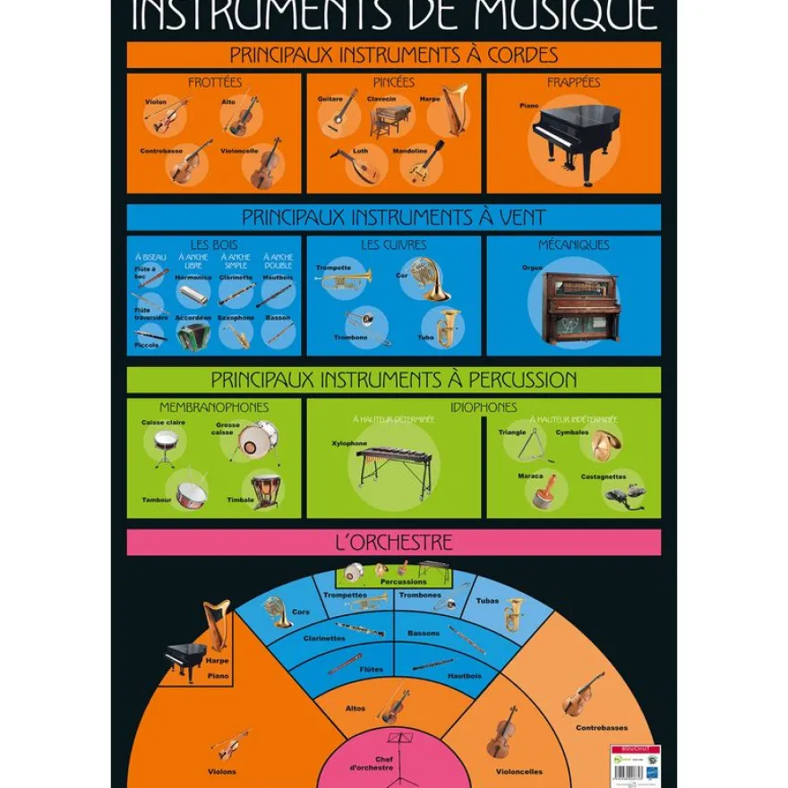 Poster pédagogique Musique - 52 x 76 cm - Bouchut