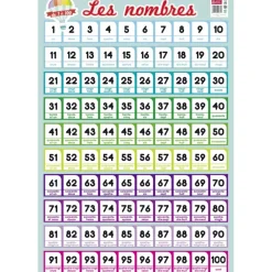 Poster pédagogique Nombres 1/100 - 52 x 76 cm - Bouchut