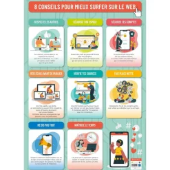 Poster pédagogique Web - 52 x 76 cm - Bouchut