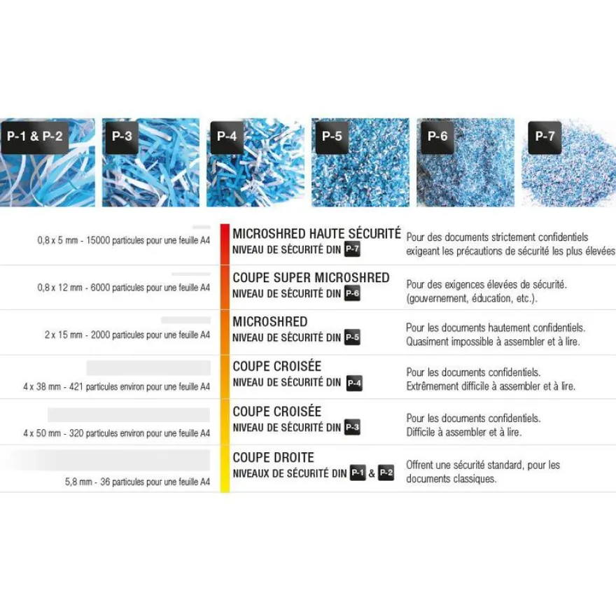 Rexel Optimum Auto+ 100X - destructeur de documents coupe croisée - 100 feuilles - Corbeille 34 litres