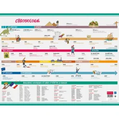 Sous-main carton rigide Chronologie - 40,5 x 55 cm - Bouchut