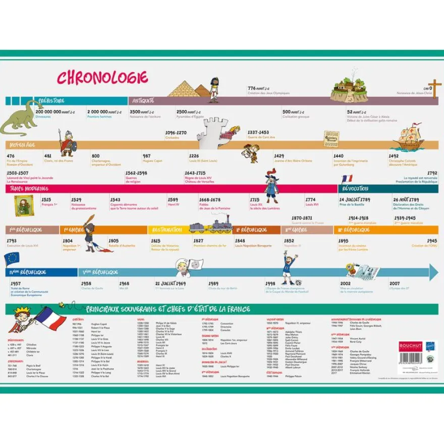 Sous-main carton rigide Chronologie - 40,5 x 55 cm - Bouchut
