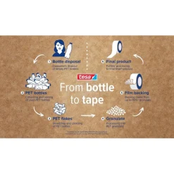 Tesafilm® Eco & Crystal – Tour de 8 Rouleaux 33 m x 19 mm - Ruban Adhésif Transparent Haute Qualité, 90 % PET Recyclé - Déroulement Silencieux