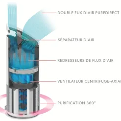 TruSens Z-1000 - Purificateur d'air pour petite pièce (23m²)