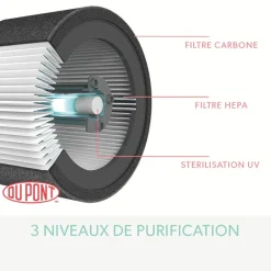 TruSens Z-1000 - Purificateur d'air pour petite pièce (23m²)