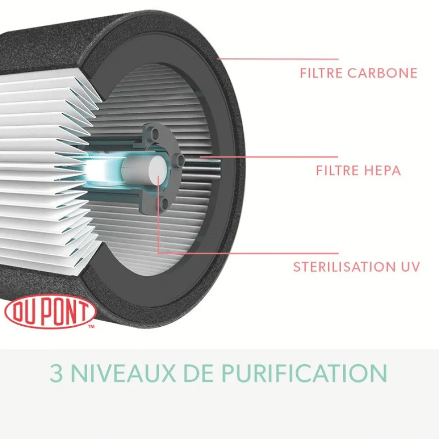 TruSens Z-1000 - Purificateur d'air pour petite pièce (23m²)